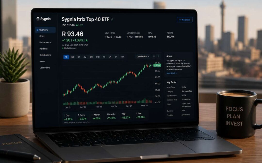 Sygnia Itrix top 40 price: live updates and analysis.