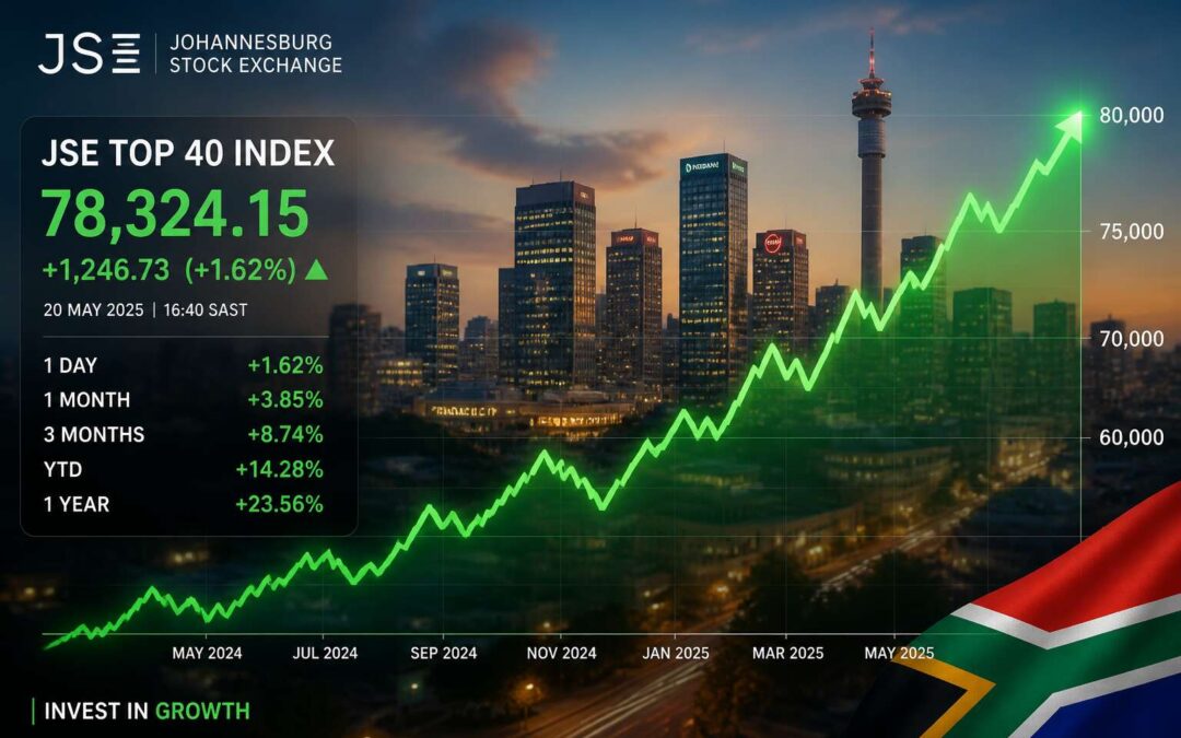 Track the top 40 index south africa to spot market trends.