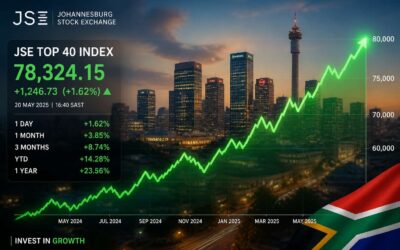 Track the top 40 index south africa to spot market trends.